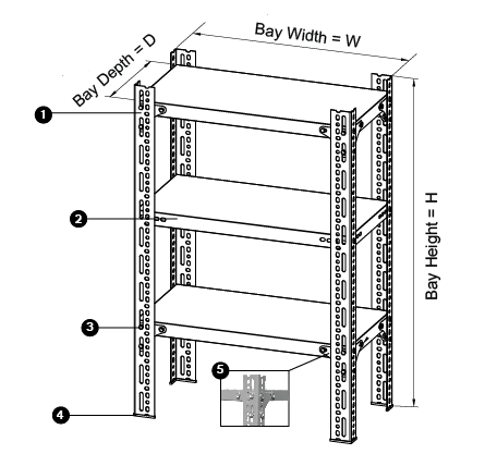 Slotted angle shelving