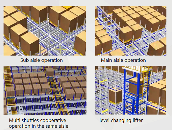 Racking parts