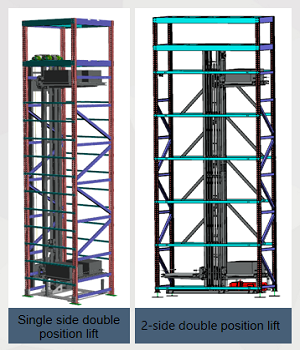 Multi layer shuttle system