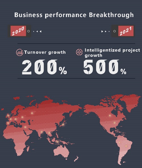 Annual Summary of Maxrac 2021