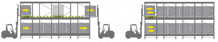 Technical Guide: Radio Shuttle System vs. Drive-in Racking